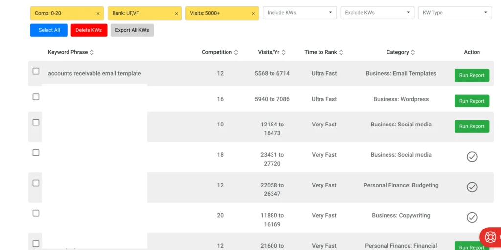 screenshot of rank iq  keyword list with items filtered for higher traffic results