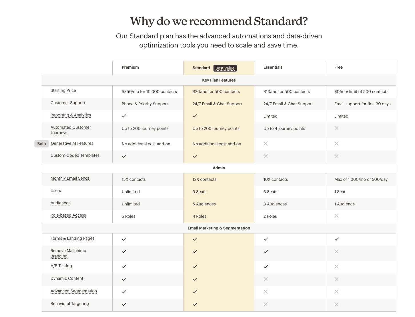 screenshot of Mail Chimp pricing page plan comparison